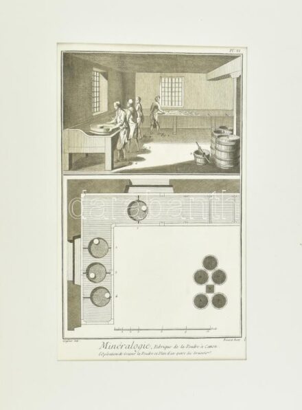 XVIII. sz. utolsó harmada Louis-Jacques Goußier (Goussier, 1722-1799) - Robert Bénard (1734-1777): Minéralogie, Fabrique de la Poudre á Canon, l'Opération de Grainer de la Poudre et Plan d'un quart de Grainoir, Pl. XI., rézmetszet, papír,