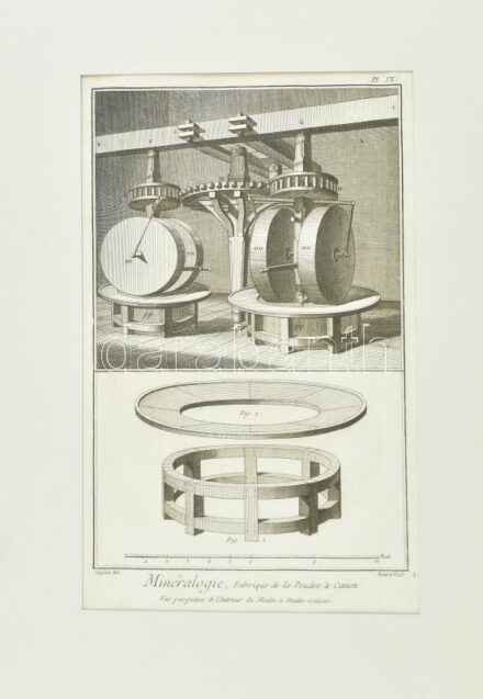 XVIII. sz. utolsó harmada Louis-Jacques Goußier (Goussier, 1722-1799) - Robert Bénard (1734-1777): Minéralogie, Fabrique de la Poudre á Canon, Vue perspective de'Intérieur du Moulin á meules roulantes,Pl. IX., rézmetszet, papír, jelzett a