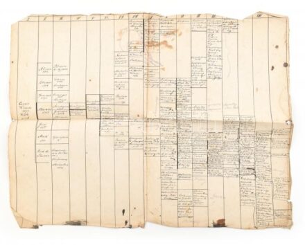 cca 1860 Kézzel rajzolt családfa 1278-tól vezetve17 generáción keresztül Koch, Körtvélyessy, Kázméry, Szinyey, Ásguthy család 56x45 cm