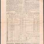 1918 Magyar Állatkereskedelem gazdasági lap XIII. évfolyam 24. szám, 4p - Image 2