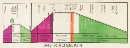 cca 1930 Templomi év beosztása (Kirchenjahr), litográfia, papír. Bécs, Floridus-Druck. Német nyelven. Hajtásnyomokkal, apró szakadásokkal. 32×88 cm