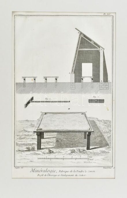 1778 Puskapor gyártási eszközöt Diderot D'Alembert természettudományi művéből származó rézmetszet Del Goubier. - Bernard Fecit 34x21 cm Paszpartuban