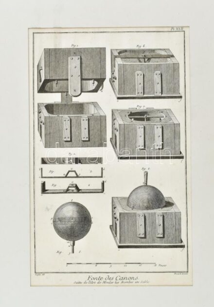1778 Ágyúgolyó öntőformák. Diderot D'Alembert természettudományi művéből származó rézmetszet 34x21 cm Paszpartuban
