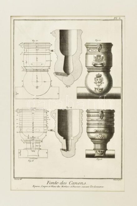 1778 Ágyúcső keresztmetszetek. Diderot D'Alembert természettudományi művéből származó rézmetszet 34x21 cm Paszpartuban