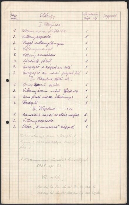 cca 1928 A Kalocsai Papnevelő Intézet leltára, kb. 16 kézzel írt oldal