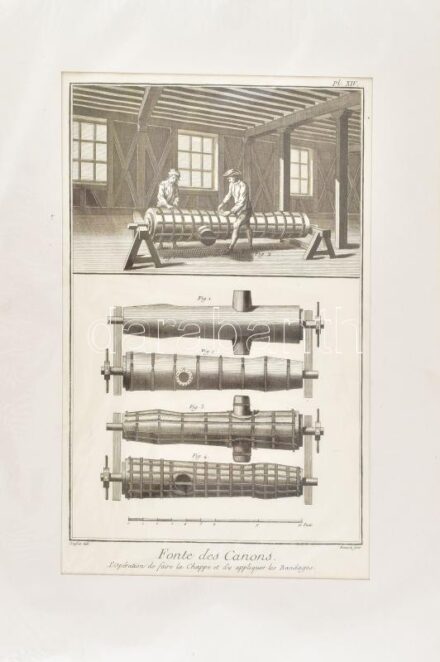 cca 1750 Ágyúk készítése. Rézmetszet, papír, jelzett a metszeten. Apró foltokkal. Paszpartuban. 34x21 cm