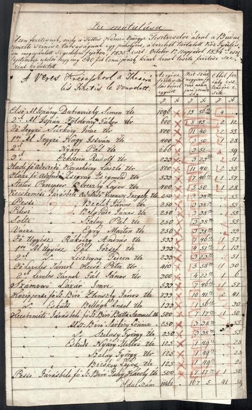 1833. A budai Nemzeti Színházban a pest megyei tisztviselők Ideális páholyának megváltására szolgáló összeg a megyei tisztviselők fizetését, valamint a levonást tartalmazó táblázata. A teljes összeg 300 forint volt, melyet - Image 3