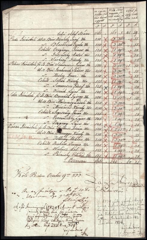 1833. A budai Nemzeti Színházban a pest megyei tisztviselők Ideális páholyának megváltására szolgáló összeg a megyei tisztviselők fizetését, valamint a levonást tartalmazó táblázata. A teljes összeg 300 forint volt, melyet - Image 4