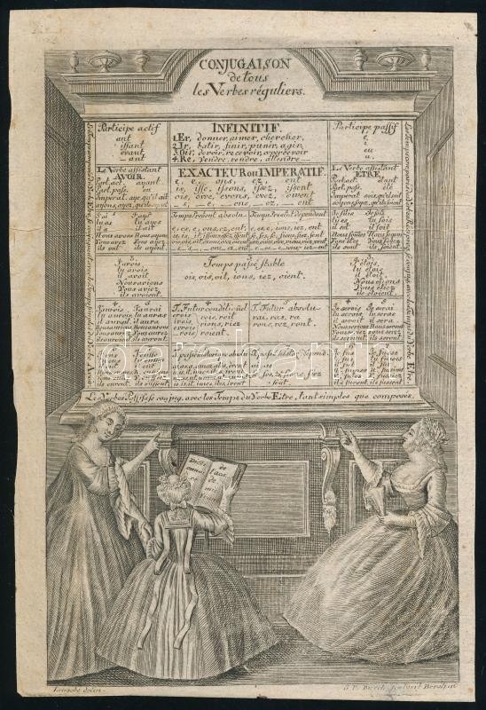 cca 1700 Francia igeragozás. Rézmetszet. 18,5x12 cm Berolini jelzéssel.