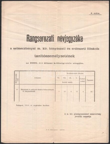 1909-1914 Selmecbányai m. kir. bányászati és erdészeti főiskola 4 db névjegyzéke