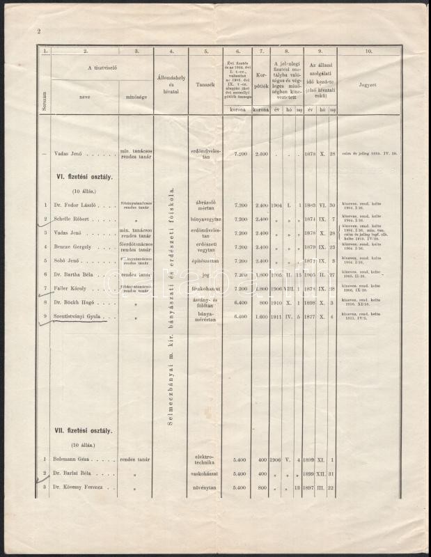 1909-1914 Selmecbányai m. kir. bányászati és erdészeti főiskola 4 db névjegyzéke - Image 4