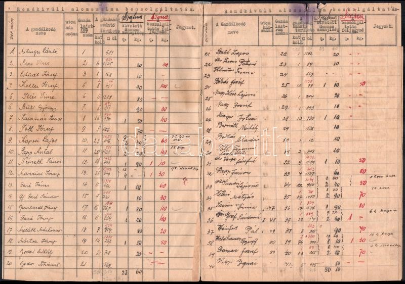 1944 A Honvédség rendkívüli szalma szükséglete. Kézzel írt kimutatás. 12p - Image 2
