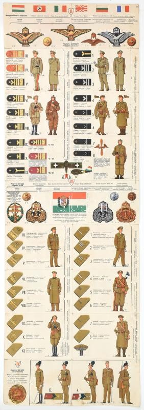 cca 1942 A M. Kir. Honvédség egyenruhái. Földi, légi és folyami erők egyenruhái, rendfokozati jelzései. Tervezte, összeállította és kiadja: vitéz Loósy Alajos alezredes. A rajzokat készítette: nemes Biczó András. Bp., Kókai