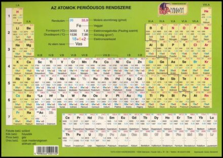 Az atomok periódusos rendszere + forgatható korongos táblázat kismamák számára + 3 db kisméretű táblázat matematikai képletekkel