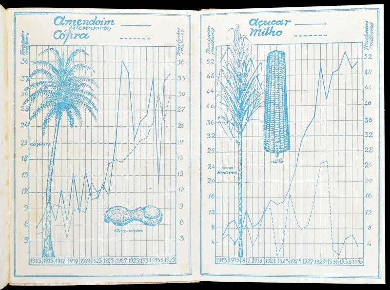 1936 La conferéncia economica do Imperio colonial portugés kihajtható képes leporelló - Image 3