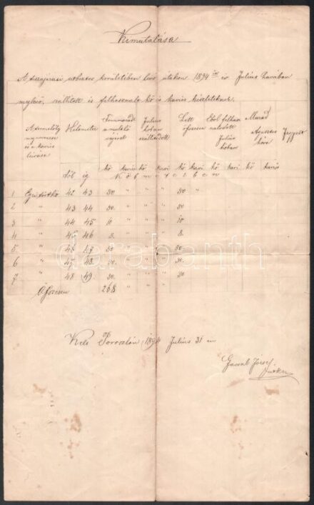 1894 A tiszajárási útbiztos kerületében az uatkon felhasznált kövek mennyiségi kimutatása.