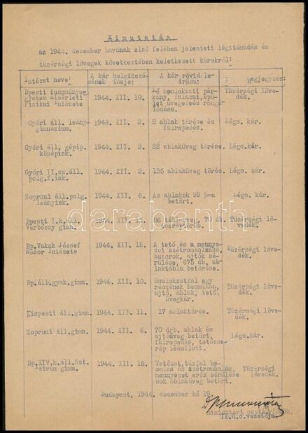 1944 Aláírt hivatalos kimutatás háborús károkról 1944. december első felében
