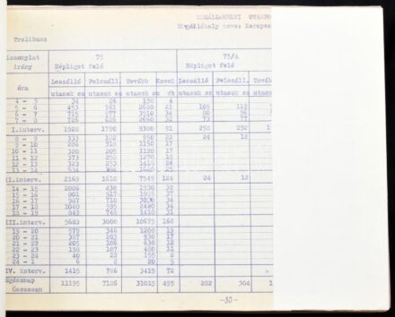 1973 Metró megállóhelyekhez kapcsolódó autóbusz, villamos, HÉV utasforgalmi adatok. Bp., BKV Forgalomszervezési és Fejlesztési Főosztály, 128 p. Egészvászon-kötésben.