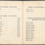 cca 1966 Budapesten felszerelt K állomásokról. Titkos telefonkönyv.93 p. borító nélkül - Image 2