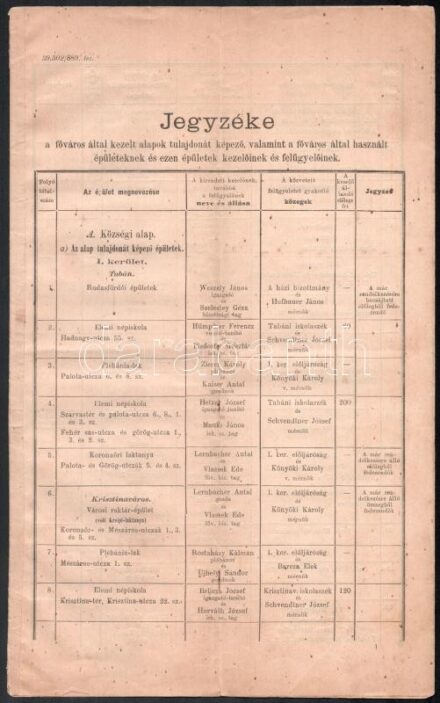1889 Bp., A főváros által kezelt alapok és a főváros tulajdonát képező épületek jegyzéke, 13p