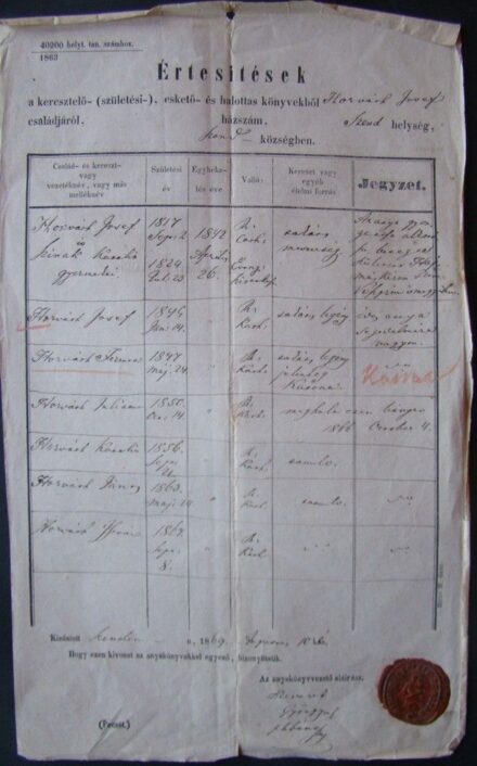 55-1678 1869 Értesités Horváth József Szend községi lakos családjáról, viaszpecséttel