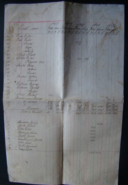 60-1624 1908-1918 Tihanyi református elemi iskola kimútatása a magtári gabonát pénzül fizetőkről