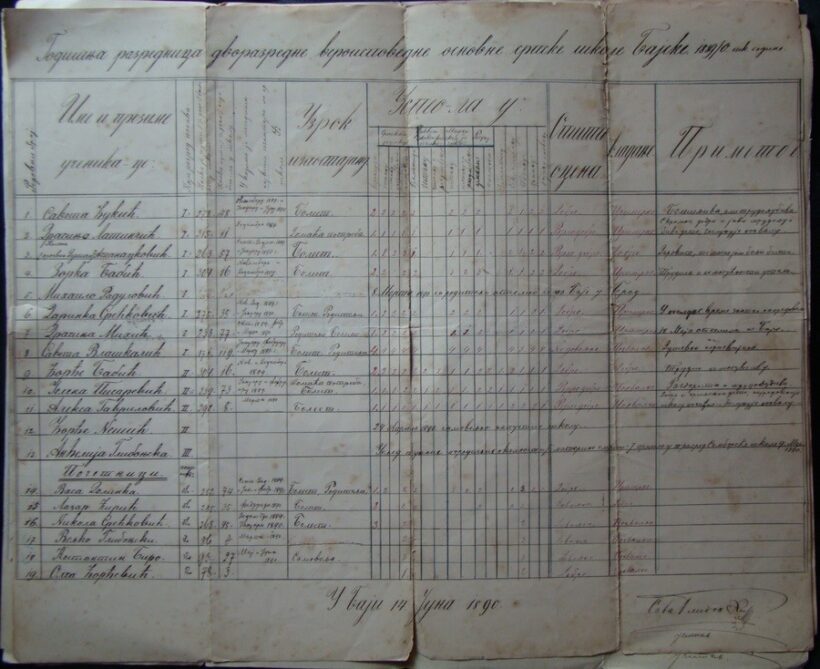61-368 1946. Kimutatás a görög katolikus szerb közösség ingatlan kiadás és bevételéről.