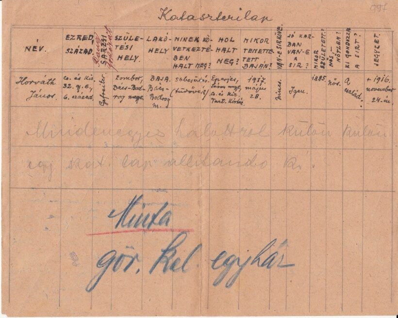 63-997 1918. Temetői kataszteri lap.