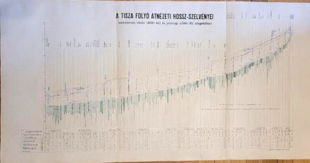A Tisza hajdan és most. III. rész.  A Tisza hajdan és most. III. rész. A Tisza folyó hosszszelvénye. I. kötet. 41 rajzmelléklet. Szerk. Péch József.