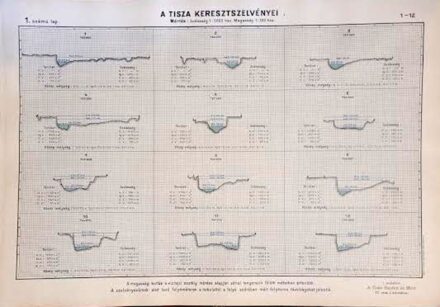 A Tisza hajdan és most. IV. rész. A Tisza hajdan és most. IV. rész. A Tisza folyókeresztszszelvénye. I. kötet. 28 rajzmelléklet.