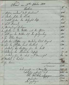 Német nyelvű kéziratos számvevő napló 1850/51-ből. Német nyelvű kéziratos számvevő napló 1850/51-ből.