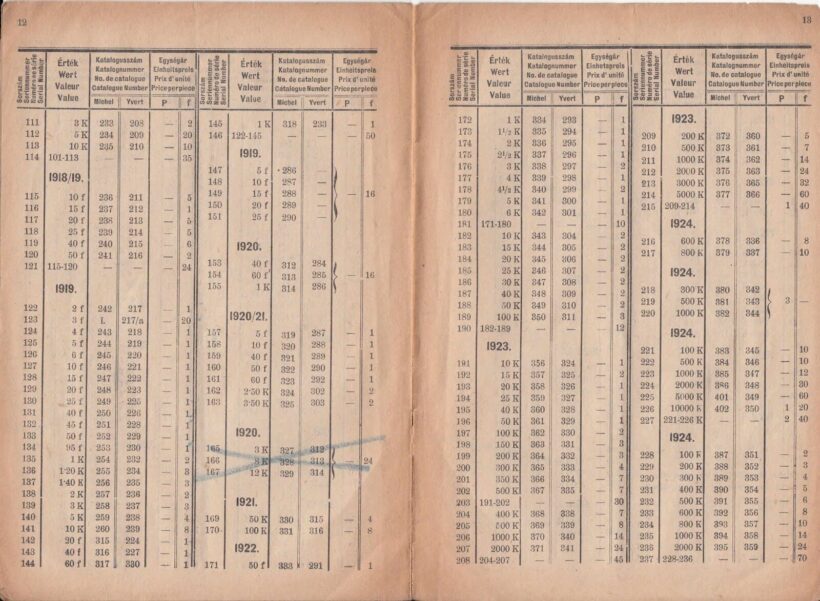 46-382 1931. Magyar Kir. postabélyegértesítő iroda árjegyzéke - Image 2