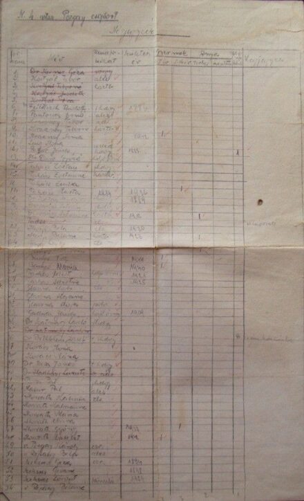 47-1072 N.4 vitéz Posgay csoport névjegyzéke (160 név, személyes adatokkal)
