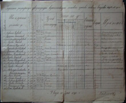 49-368 1946. Kimutatás a görög katolikus szerb közösség ingatlan kiadás és bevételéről.