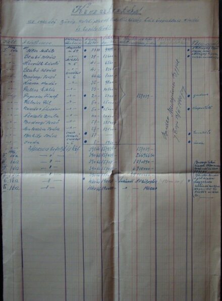 49-362 1890-1897 Bajai görög katolikus szerb közösség nyilvántartási lapjai 5db.