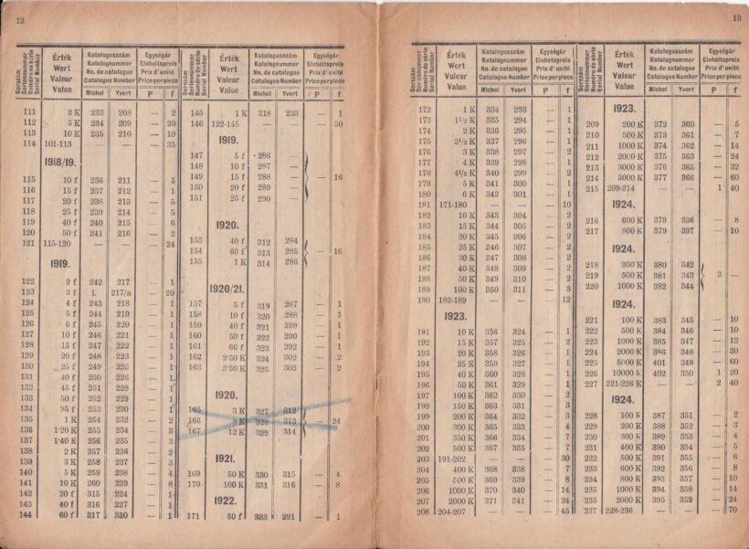 52-382 1931. Magyar Kir. postabélyegértesítő iroda árjegyzéke - Image 2