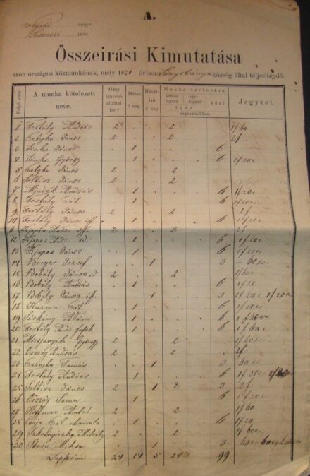 52-1634 1871 Összeírás kimutatása a Lónyabánya lakosainak (Nográd megye) közmunka teljesítéséről, 6 oldal
