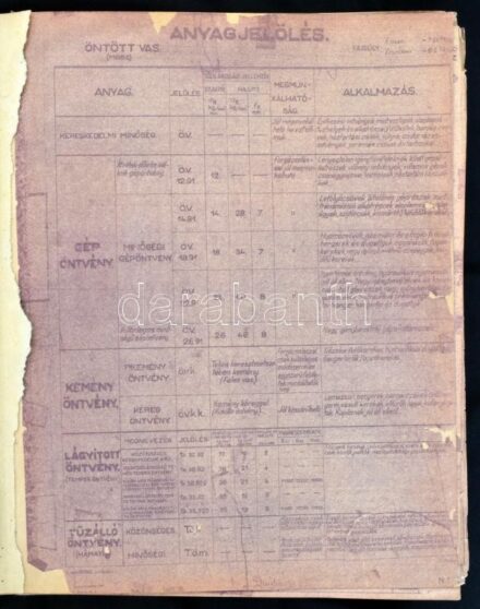 cca 1940 Technikai, ipari papírok (anyagjelölés, fémek, oszlopok szárhevederezése) vászonkötéses könyvbe fűzve, tulajdonosi névbejegyzéssel