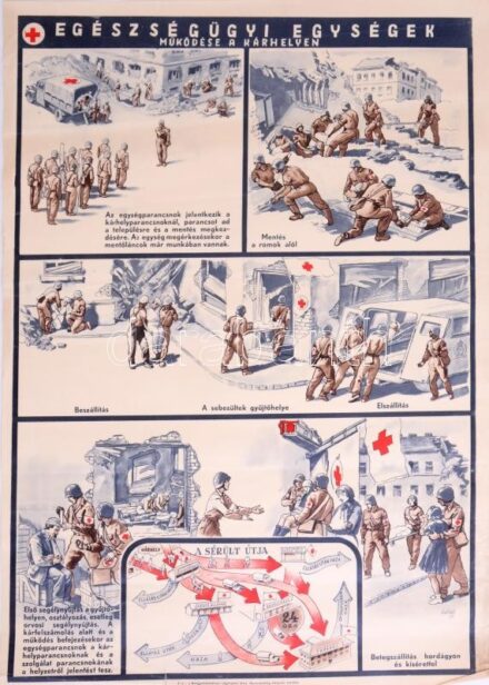 cca 1950 Az egészségügyi egységek működése a kárhelyen, Bp., Belügyminisztérium Légoltalmi Országos Parancsnoksága Kiképzési Osztálya, Bp., Egyetemi-ny., szakadt, kis gyűrődéssel, kis folttal, 49x70 cm