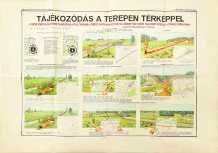 Tájékozódás a terepen térképpel, oktatótábla, hajtott, 68×98 cm