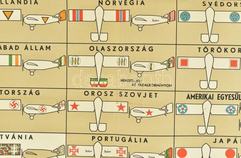 1936 Katonai és polgári repülőgépek jelzései rendőrségi és katonasági plakát. Klösz György nyomda. Nagy méretű, hajtva, kis szakadásokkal / Military and civilian airplane marks large poster with folds and tears 100x70 cm - Image 2