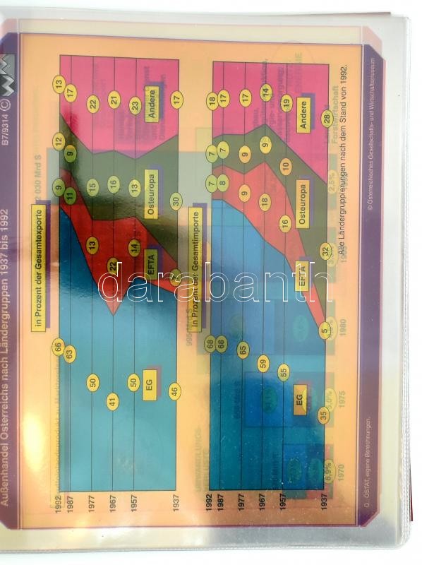 Foliothek C 93/94 - Eine Serie Overhead-Transparente zu den Hauptgrafiken der Broschüre 'Österreichs Wirtschaft im Überblick 1993/94'. - Image 2