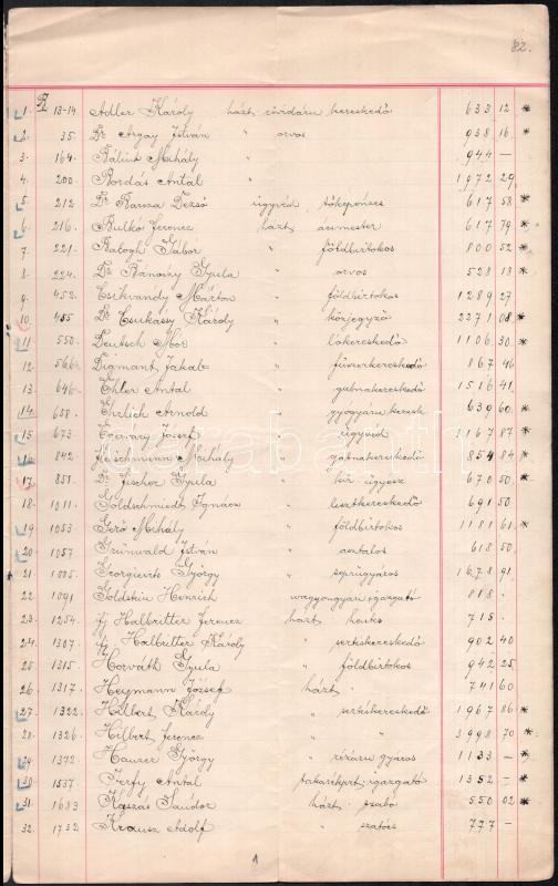 1905 Névjegyzék a Győr sz. kir. városban az 1904. évben legtöbb állami adót fizetőkről - Image 2