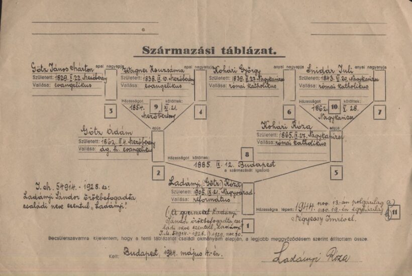 Négyessy Imre (1895-?) ezredes személyes tárgyai és iratai. Az ezredes felesége, Ladányi Róza származási táblázata. 1944.  Négyessy Imre (1895-?) ezredes személyes tárgyai és iratai. Az ezredes felesége, Ladányi Róza származási táblázata. 1944.