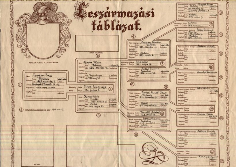 Négyessy Imre (1895-?) ezredes személyes tárgyai és iratai. Leszármazási táblázat. 1944. Négyessy Imre (1895-?) ezredes személyes tárgyai és iratai. Leszármazási táblázat. 1944.