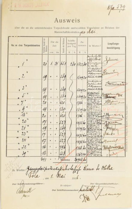 1916 S. M. Schiff Alpha hajó fedélzetén kiállított kimutatás 13 torpedóhajónak juttatott pénzösszegekről, valamint a hajók legénységének számáról. / Breakdown of the monies advanced to thirteen torpedo boats (S.M. Tb. 1, 2, 3, 5, 7, 9, 18, 20, 21, 23, 24, 32, and 39) for crew rations for the month of May 1916. The document lists the number of crewmembers on each torpedo boat, the amount of the advance (total for each boat at 2.80 kronen per seaman per day), the total number of seamen covered by this advance, the overall amount of the advance, and a signature from an officer from each ship acknowledging receipt. It bears the seal: S.M. SCHIFF