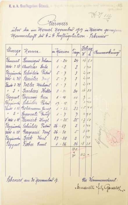 1917 Az osztrák-magyar Sibeniki repülőállomásának kézzel írt küldetési jelentése Baró Alfred von Minarelli-Fitzgerald parancsnok aláírásával, a repülőállomás pecsétjével / Extremely rare handwritten Mission Report by the Sebenico Flying Boat Station for the month of November, 1917. It is signed by station commander Linienschiffleutnant Baron Alfred von Minarelli-Fitzgerald K. u. K. Seeflugstation Šibenik and K.u.K. SAMMELSTELLE SEBENICO