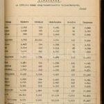 1959 Budapest Helyi Érdekű Vasút statisztikai évkönyv. A tervosztály kiadása. Kis példányszámú 67p. - Image 2