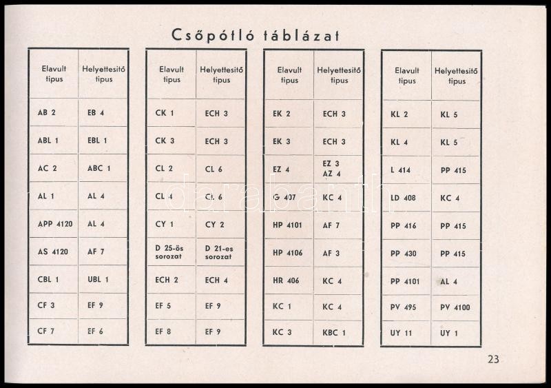 cca 1930 Tungsram katalógus, 27p - Image 2