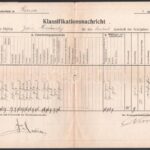 1907 K. u. k. Infanteriekadettenschule in Kassa osztályozási értesítő